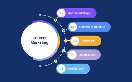 Can a Content Marketing Company in India Really Grow Your Business?