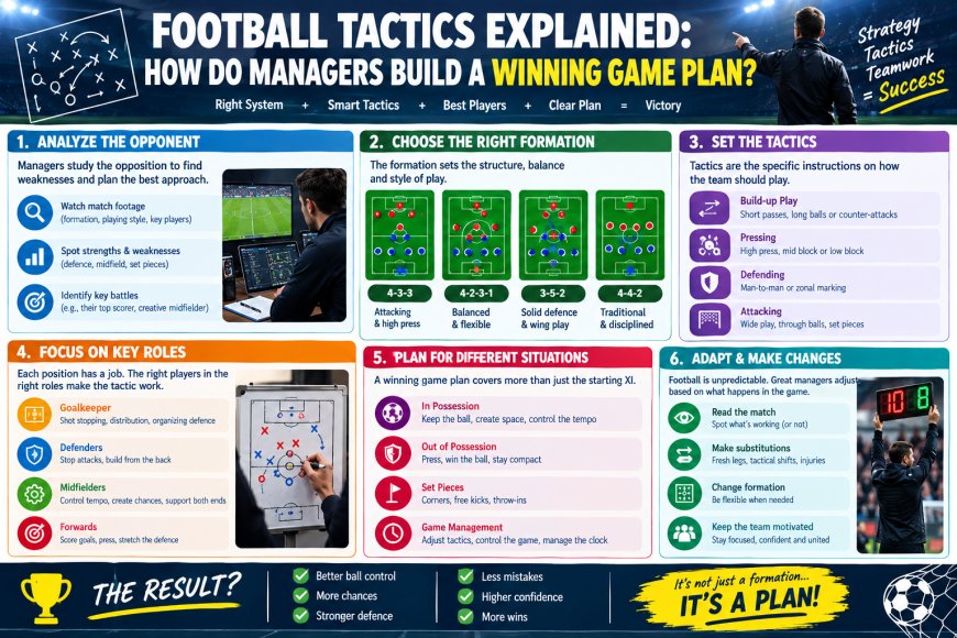 Football Tactics Explained: How Do Managers Build A Winning Game Plan?